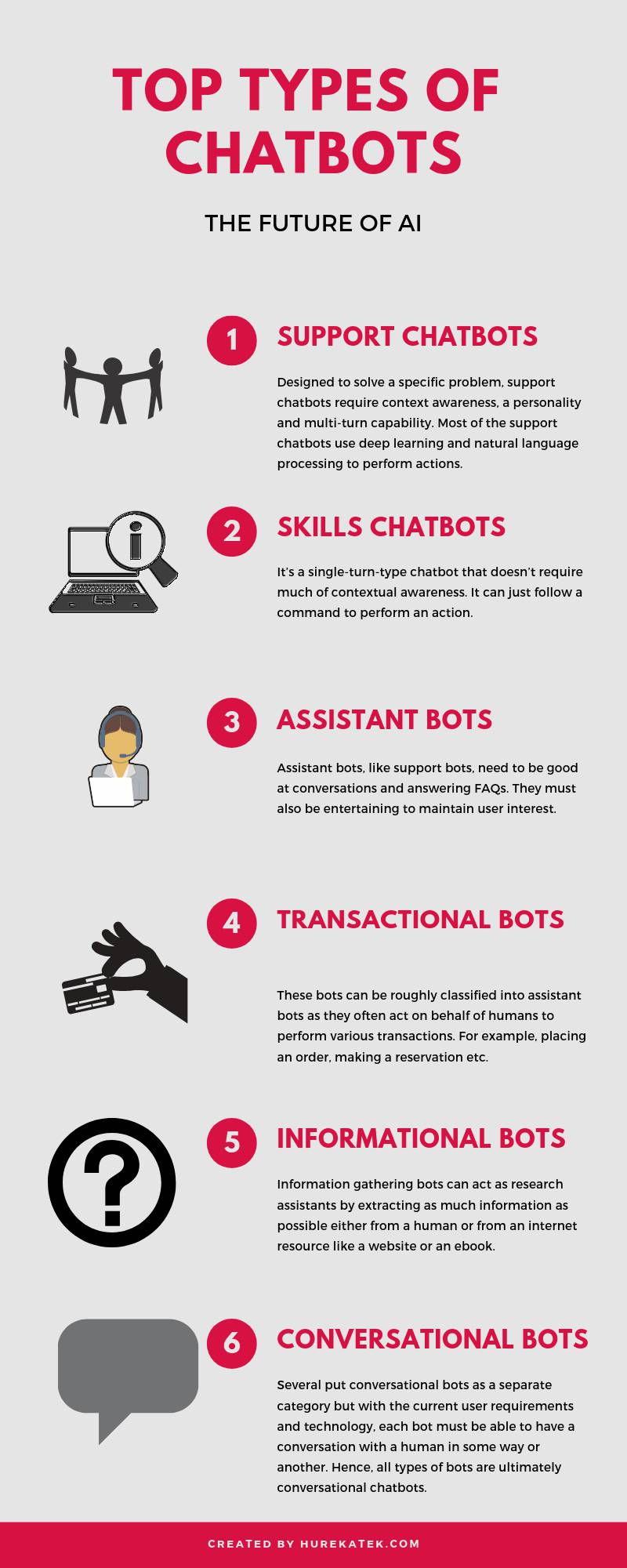 types of chat bots